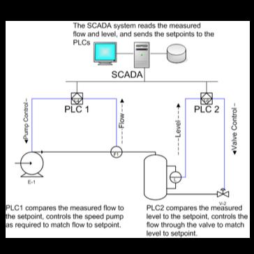 Picture Of SCADA systems in dispatching, F&G and ESD stations